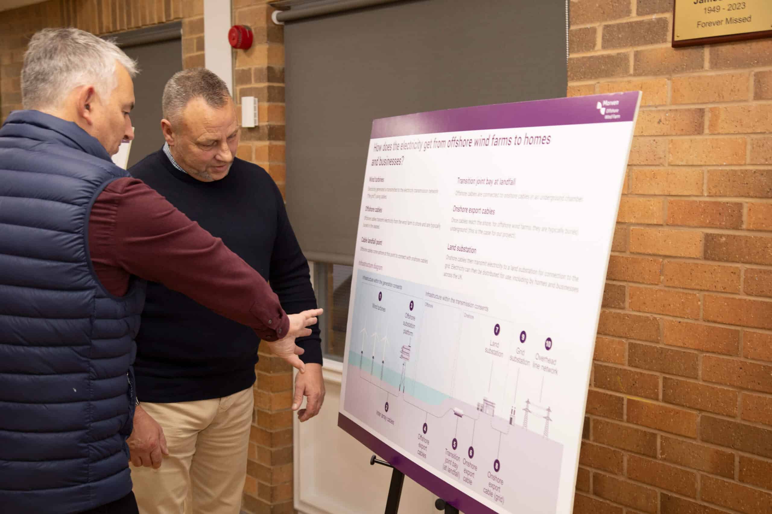Two men discussing a large informational board about offshore wind electricity transmission